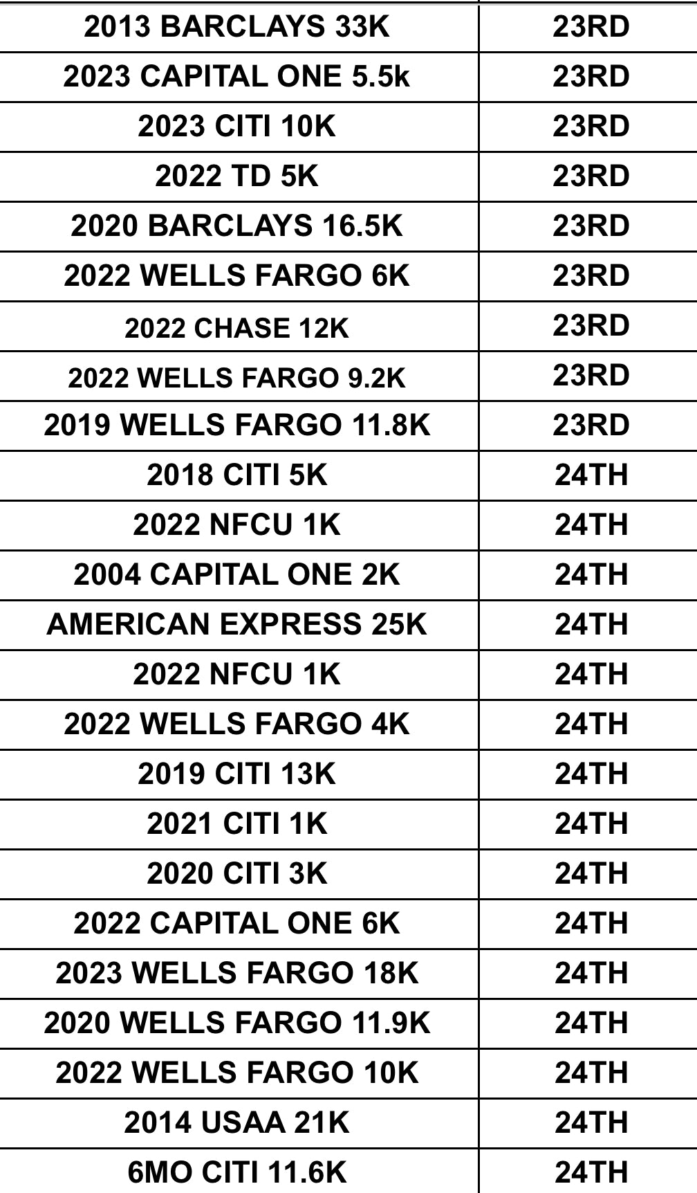 New Trade List (ANY 4 TRADES INCLUDED)