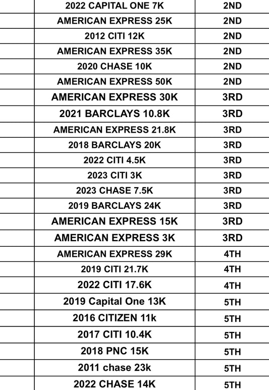 New Trade List (ANY 4 TRADES INCLUDED)
