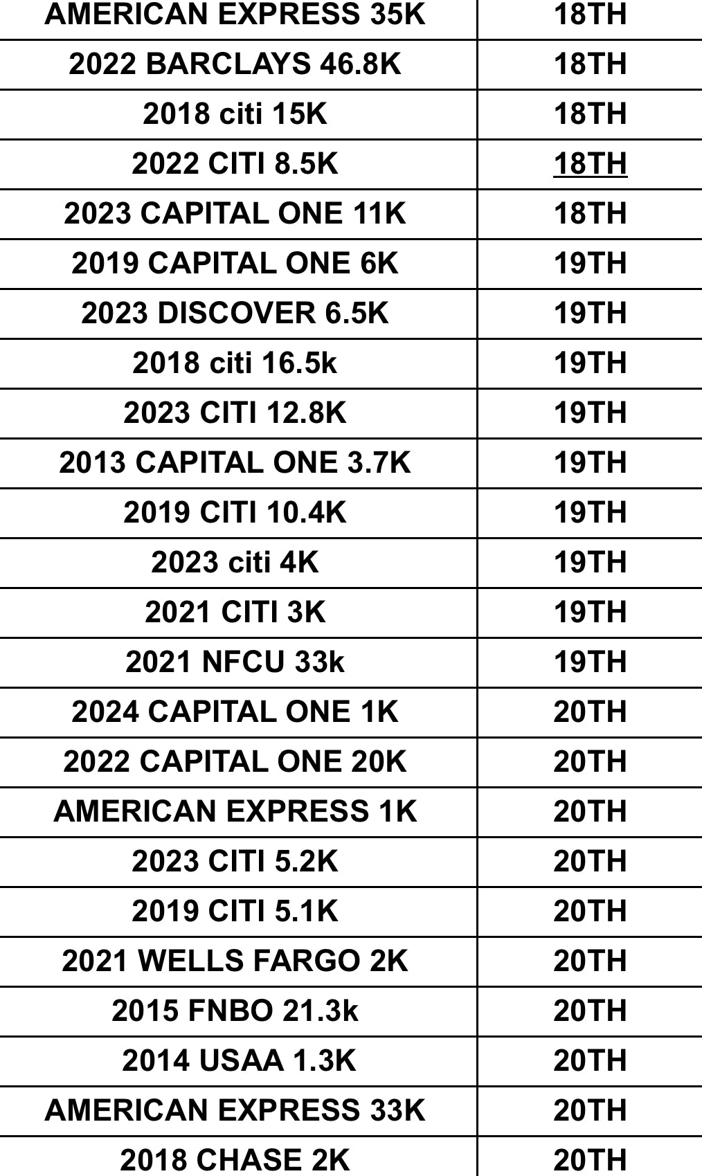 New Trade List (ANY 4 TRADES INCLUDED)
