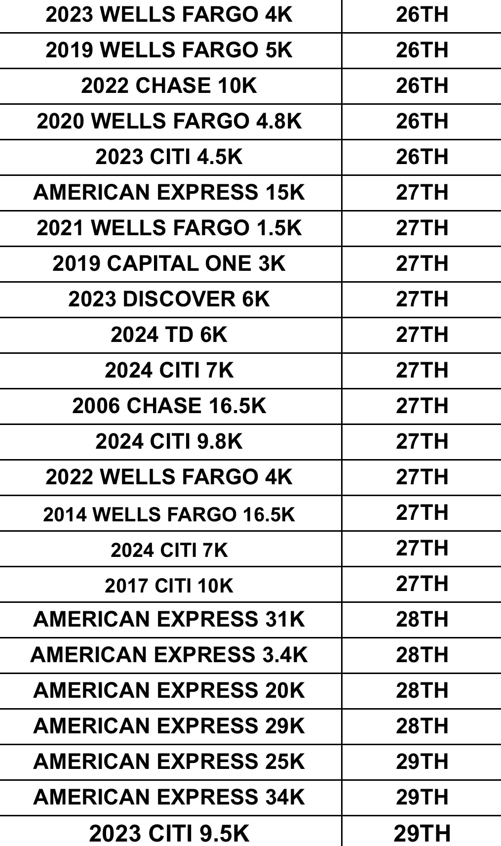 New Trade List (ANY 4 TRADES INCLUDED)