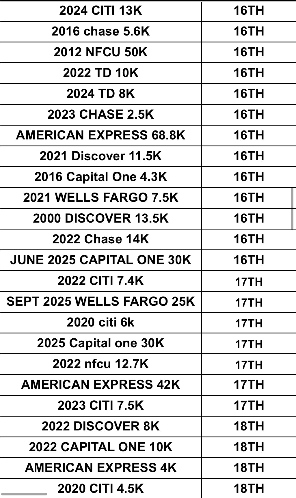 New Trade List (ANY 4 TRADES INCLUDED)
