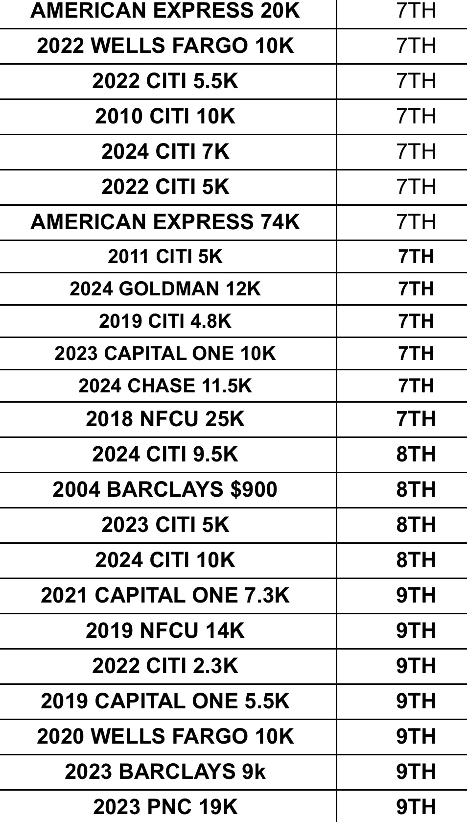 New Trade List (ANY 4 TRADES INCLUDED)