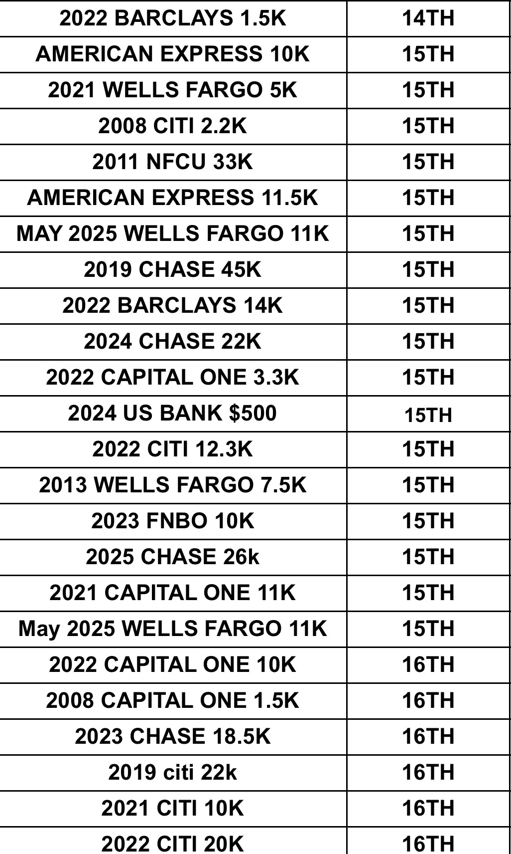 New Trade List (ANY 4 TRADES INCLUDED)