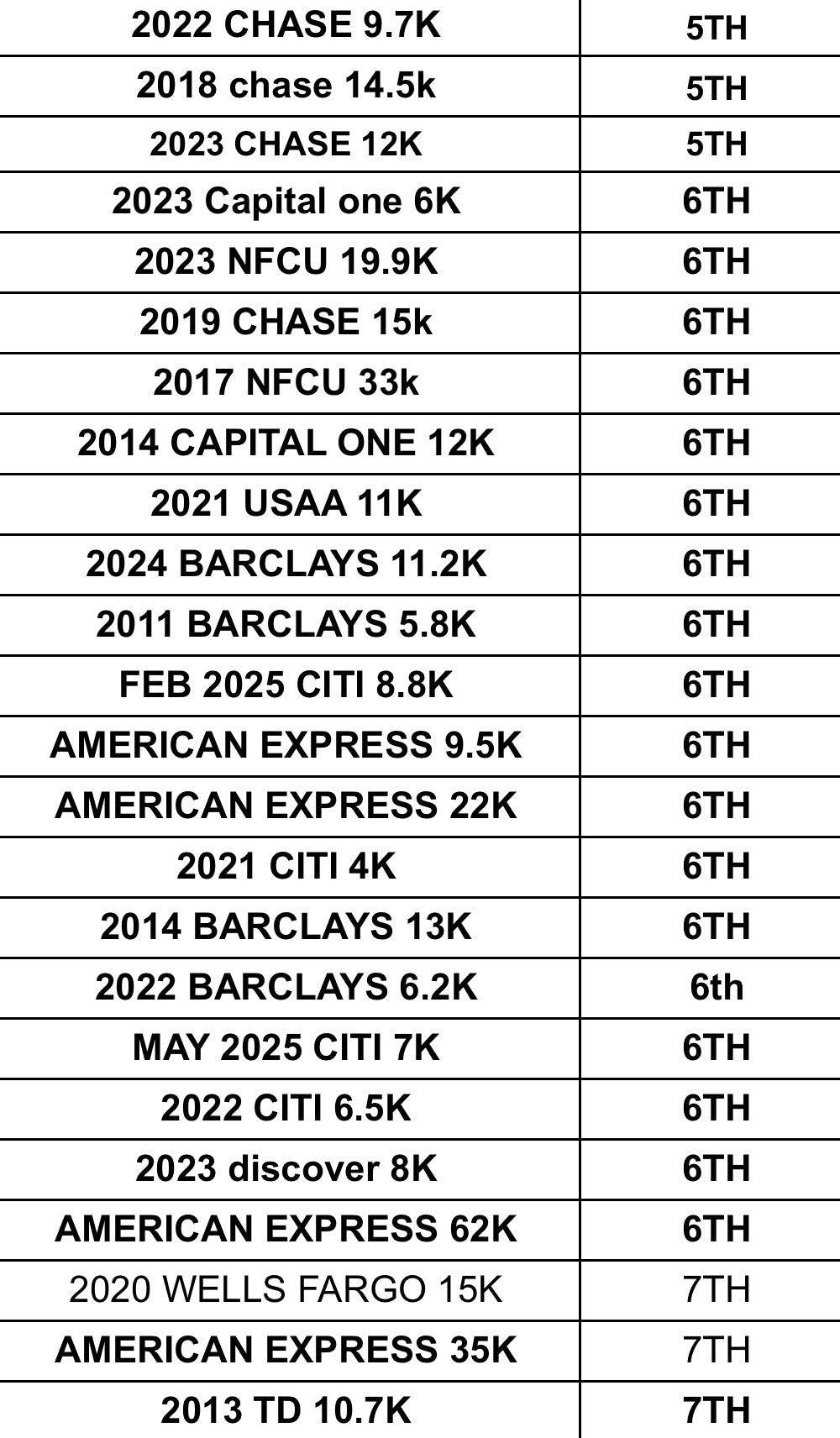 New Trade List (ANY 4 TRADES INCLUDED)