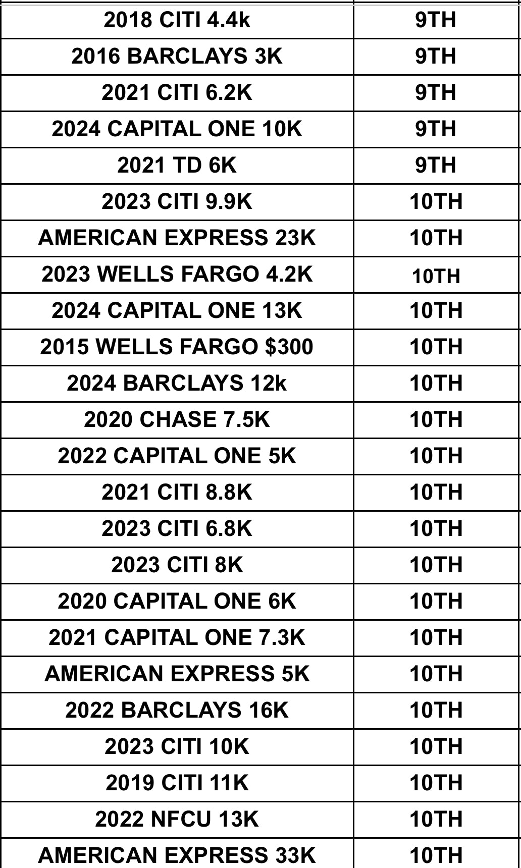 New Trade List (ANY 4 TRADES INCLUDED)