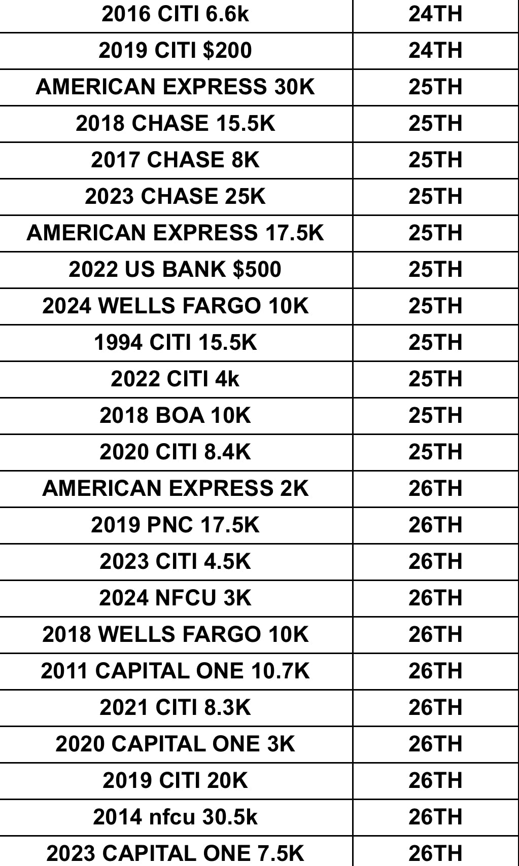 New Trade List (ANY 4 TRADES INCLUDED)