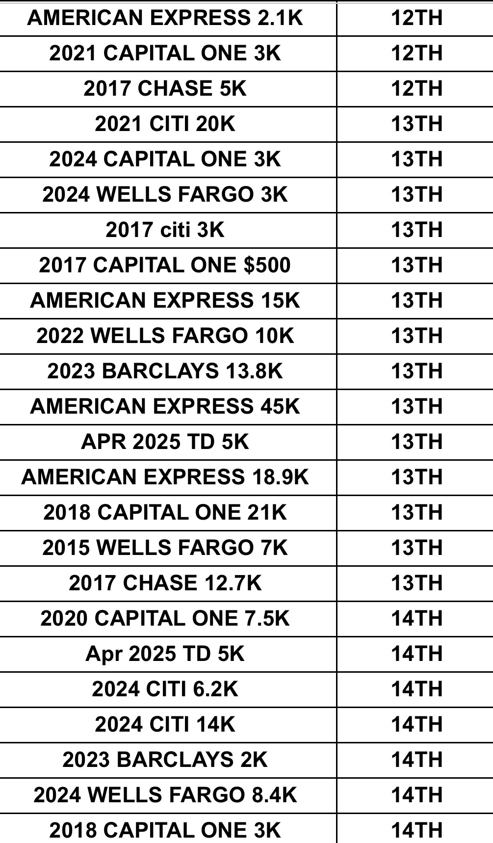 New Trade List (ANY 4 TRADES INCLUDED)