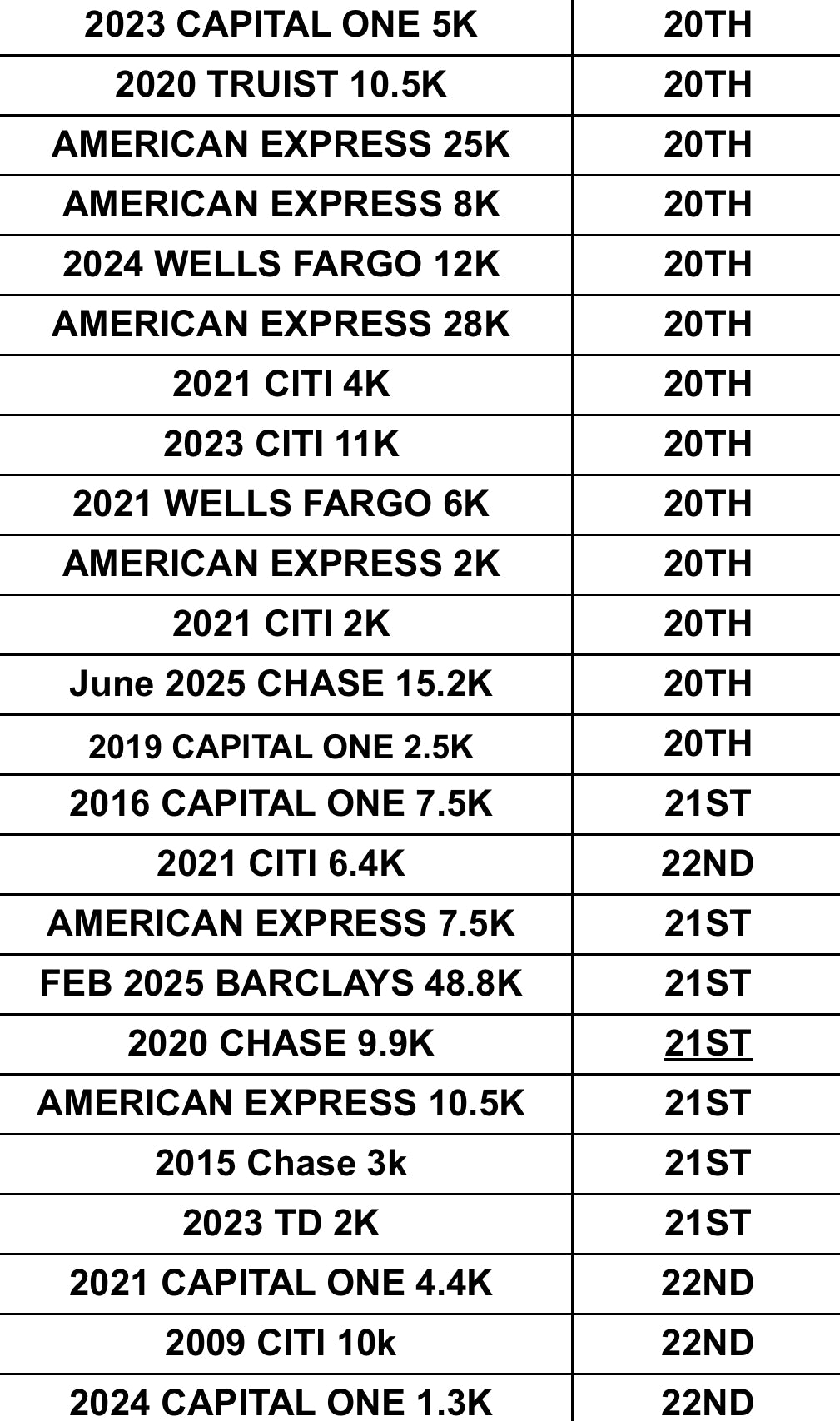New Trade List (ANY 4 TRADES INCLUDED)